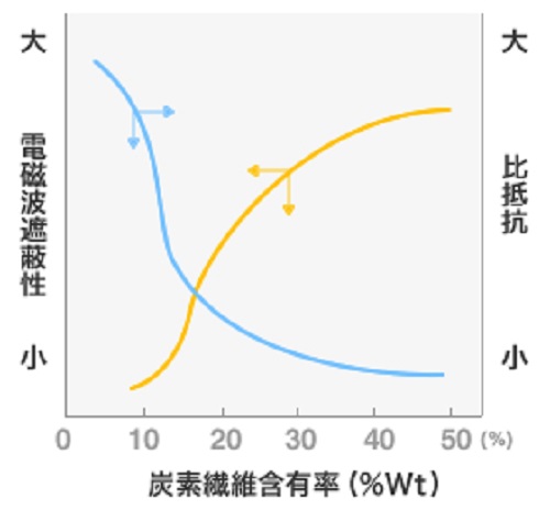 サンプル